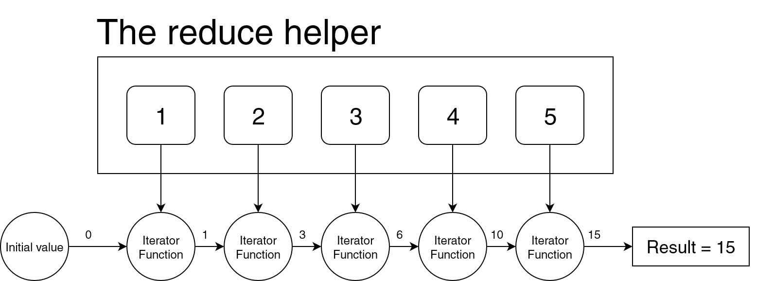 Reduce Helper